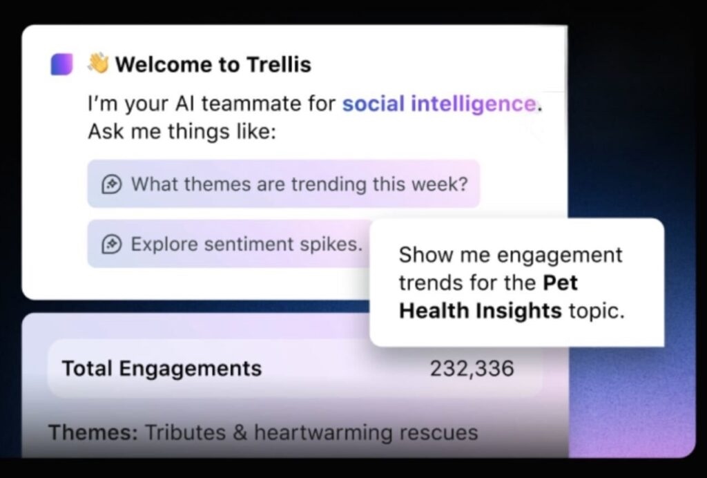 Sprout Social Trellis interface showing the AI teammate for social intelligence with prompts to explore trending themes, sentiment spikes and engagement trends.