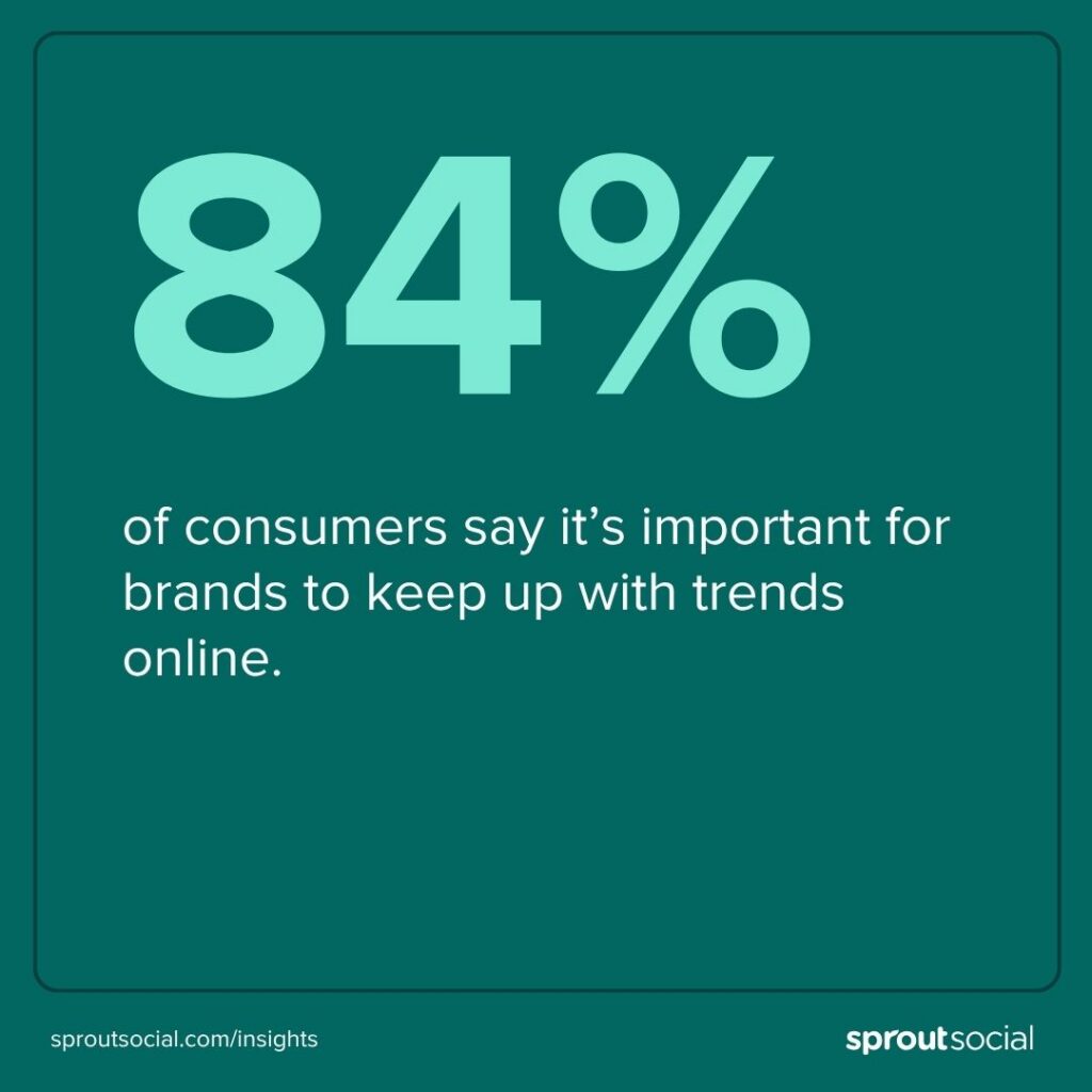 Chart showing that 85% of consumers believe that it's important for brands to keep up with trends online.