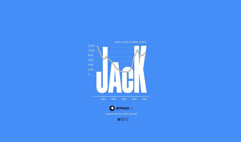 An illustrative example of Jetpack AI's Baby Names data visualization, showing the popularity of the name Jack rising and falling over time
