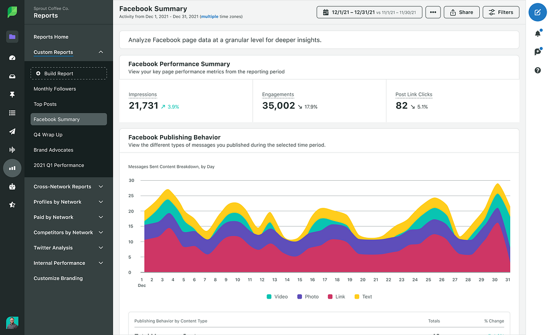 Sprout custom Facebook report