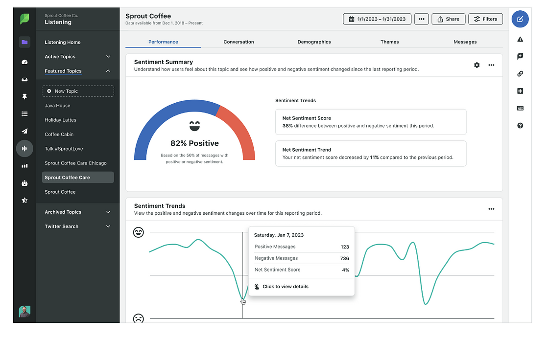 Sprout social sentiment summary