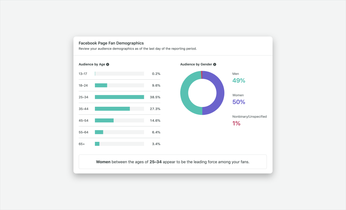 facebook page fan demographics in sprout