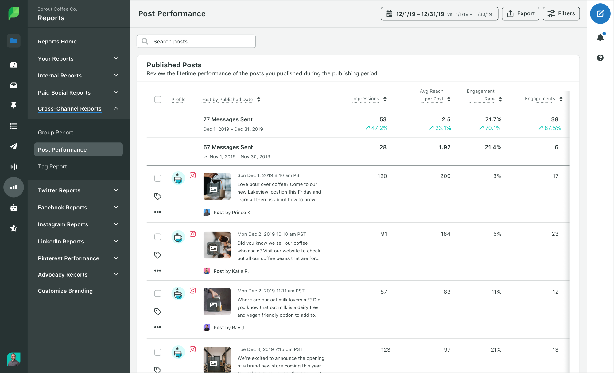 Screenshot of Sprout Social's Cross Channel Post Performance Reports