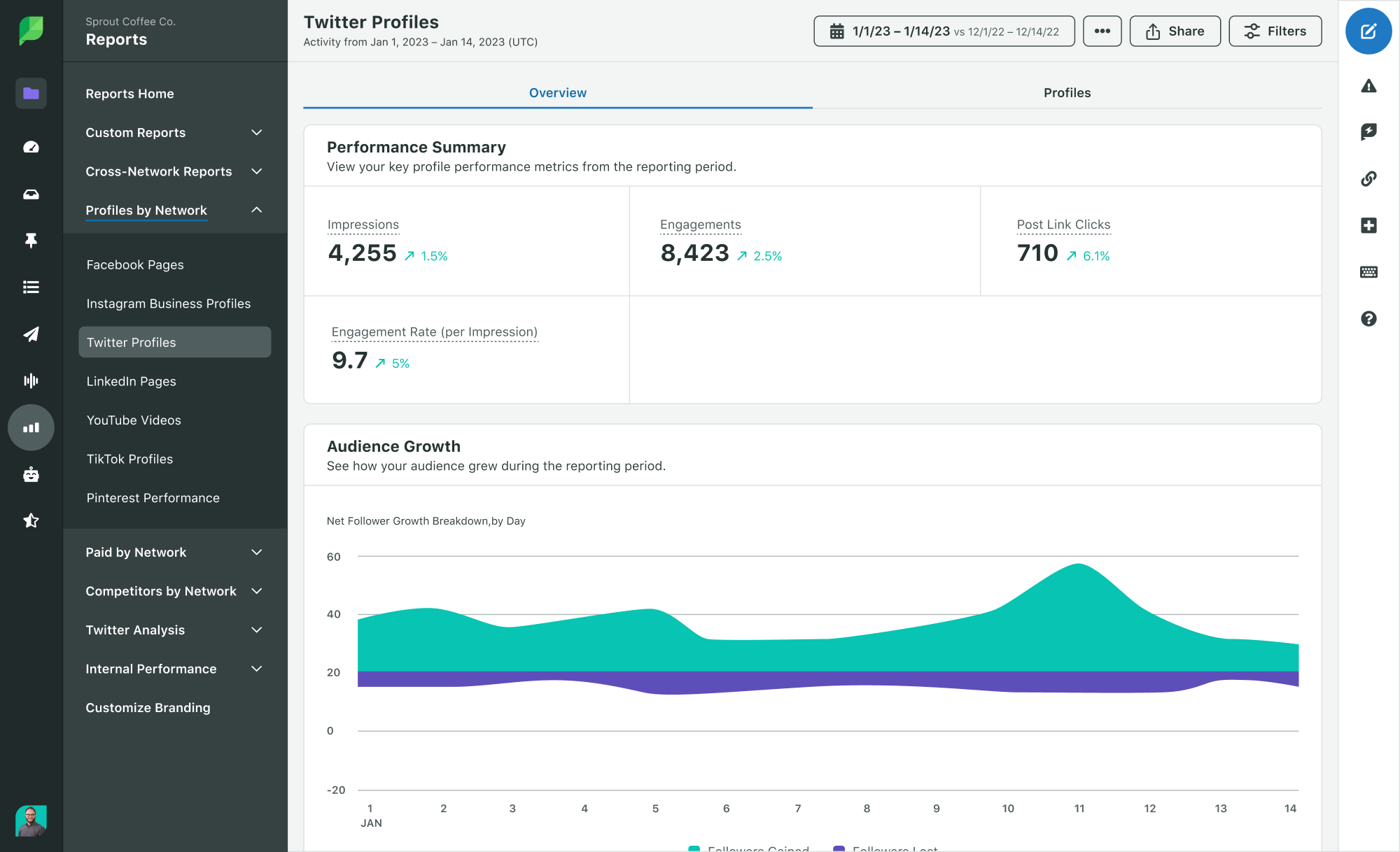 sprout twitter analytics