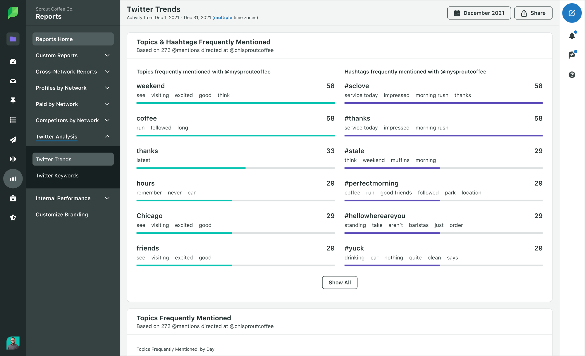 Sprout Social Twitter topics and hashtag analytics trends report