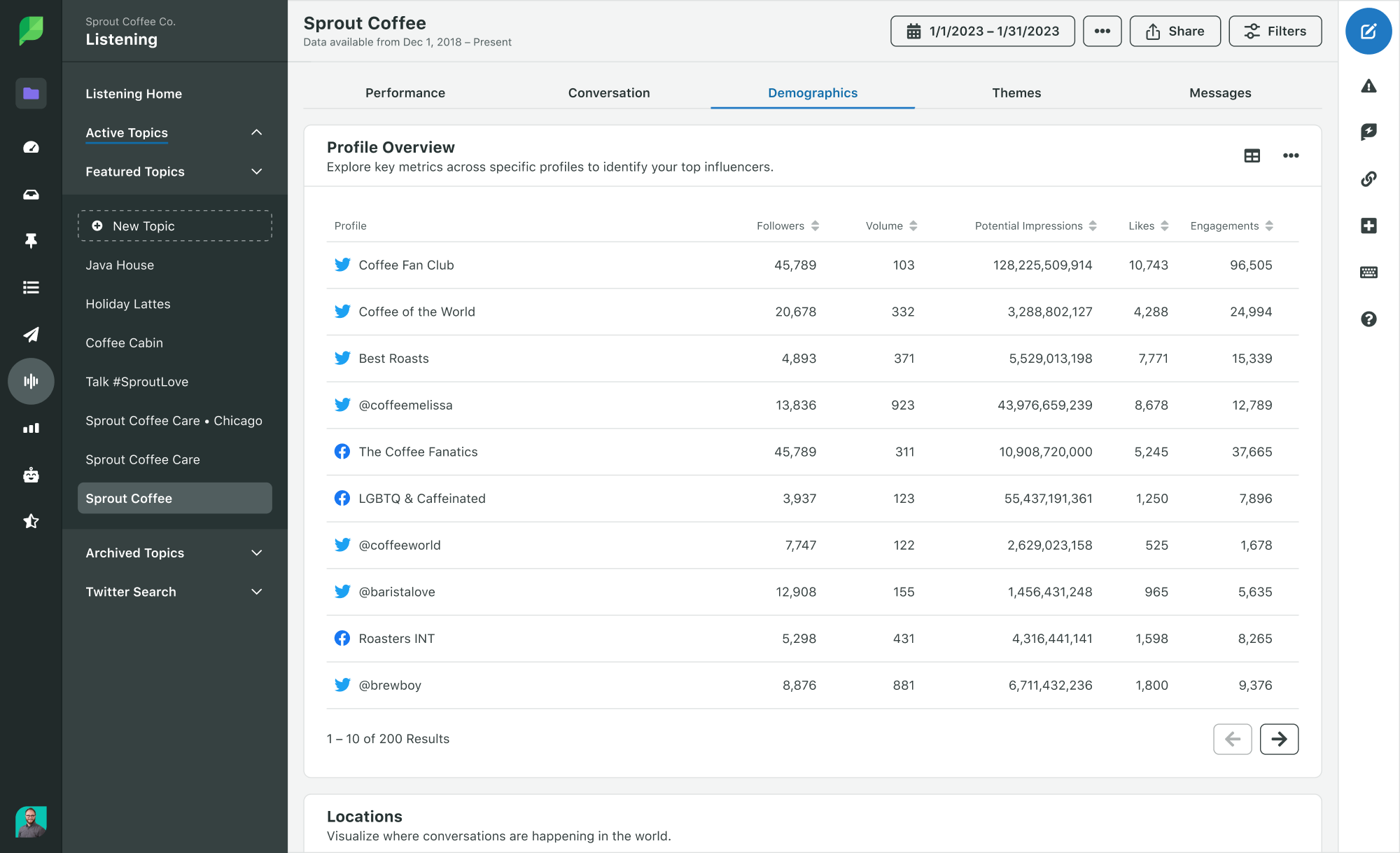 A screenshot of the Profile Overview report found in the Sprout Social listening tool. 