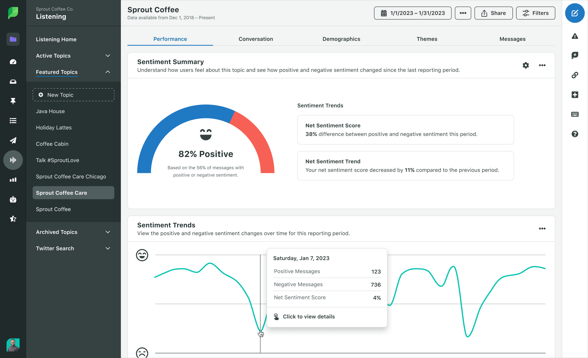 Screenshot of the Sprout Listening platform featuring an example of the customer sentiment summary on an example topic