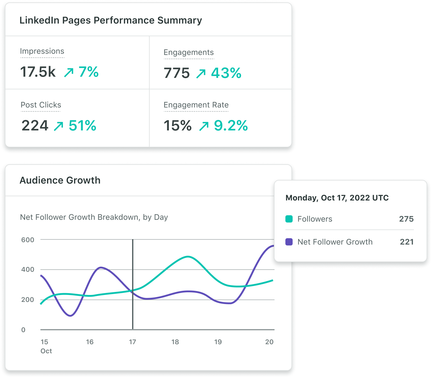 The Complete Guide For Tracking Metrics In 2024 - The Magic Digital ...